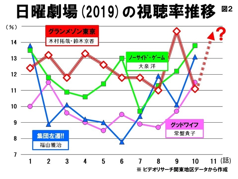 グランメゾン東京 が年間ベスト 記録と感動ゆえの One Team 鈴木祐司 個人 Yahoo ニュース