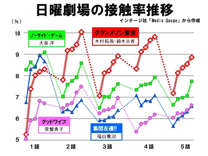 グランメゾン東京 が年間ベスト 記録と感動ゆえの One Team 鈴木祐司 個人 Yahoo ニュース