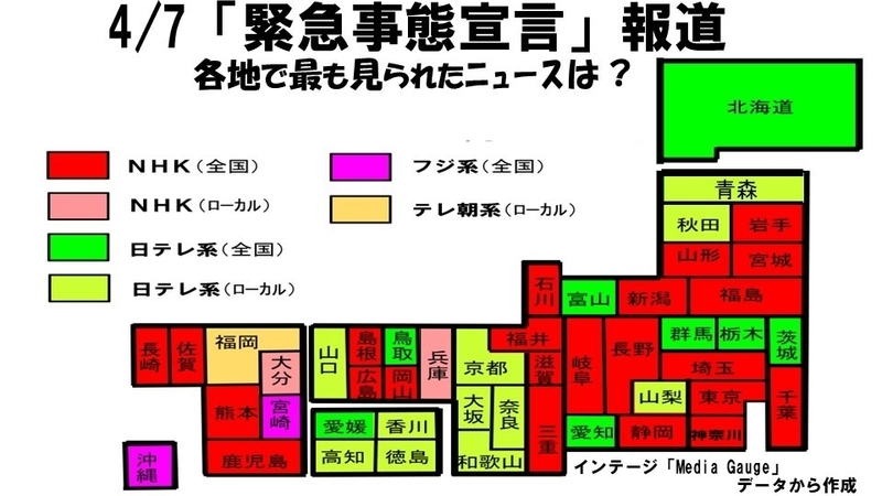 こんなに違う 緊急事態宣言 報道の見られ方 テレビ局の窮状をローカルニュースが救う 鈴木祐司 個人 Yahoo ニュース こんなに違う 緊急事態宣言 報道の見られ方 テレビ局の窮状をローカルニュースが救う 鈴木祐司 個人 Yahoo ニュース