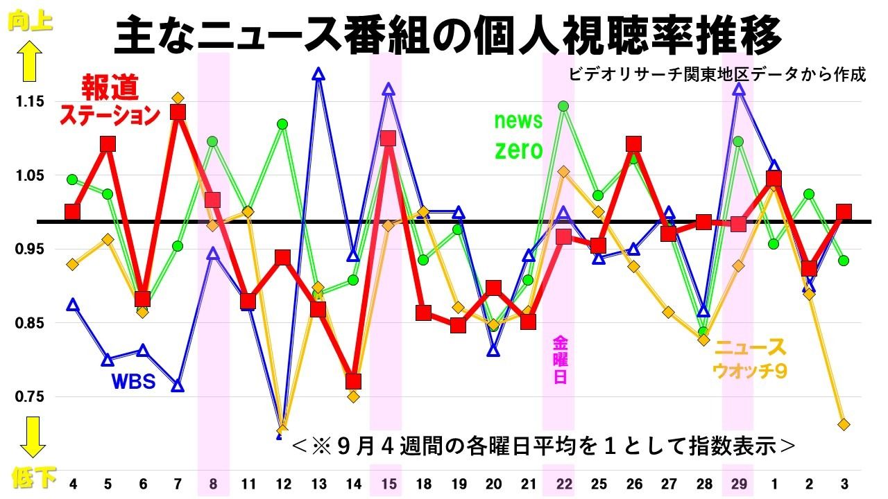 【美人】#テレ朝#渡辺瑠海【#報ステ】