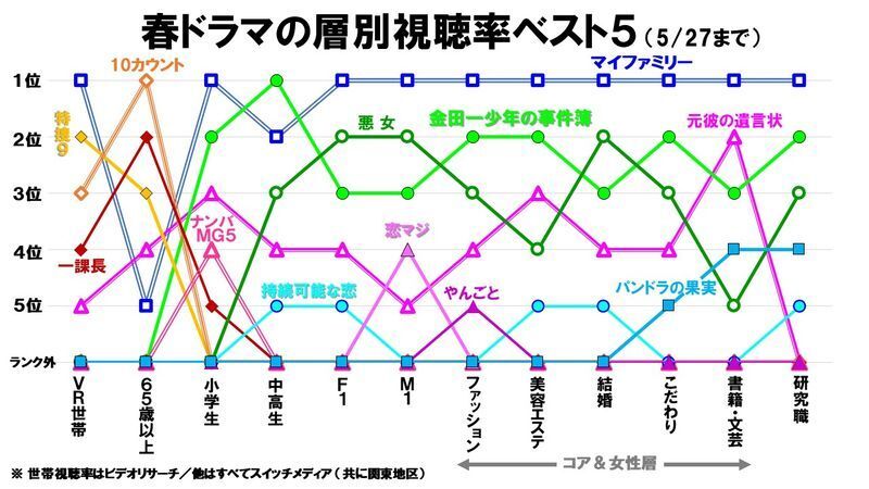 グラフは両社のデータから作者が作成