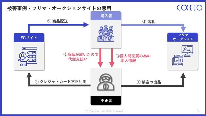 出典　かっこ株式会社