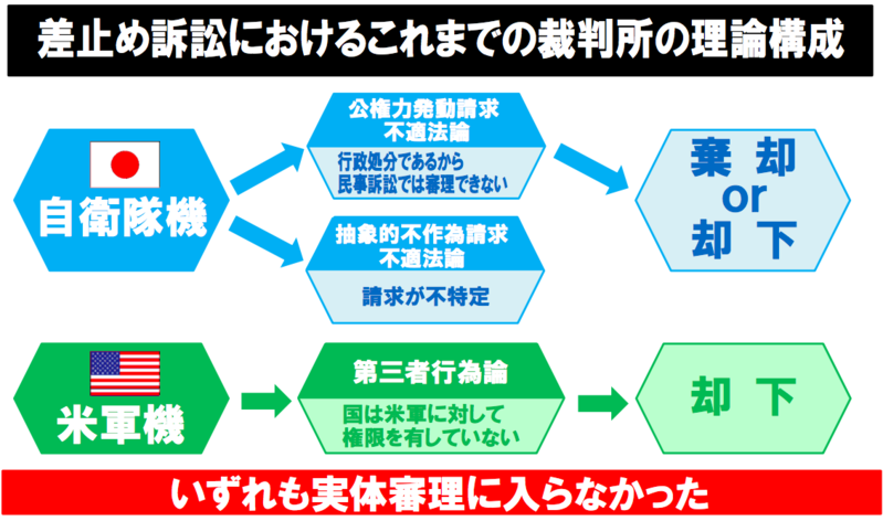 【中古】 基地騒音 厚木基地騒音問題の解決策と環境的公正/法政大学出版局/朝井志歩 Amazon.co.jp: 基地騒音: 厚木基地騒音問題の解決策と環境的公正