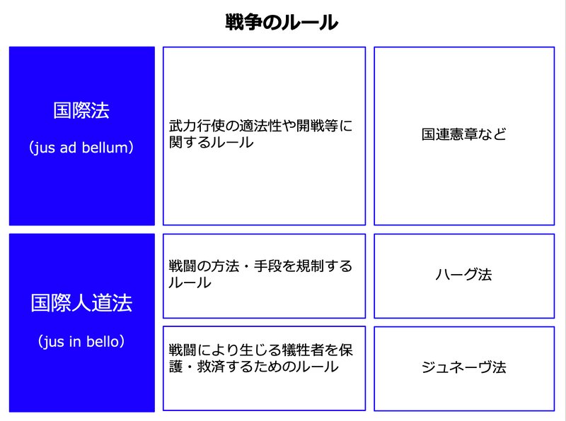 義勇兵として戦争に参加した場合、敵を攻撃することは合法なのか（田上