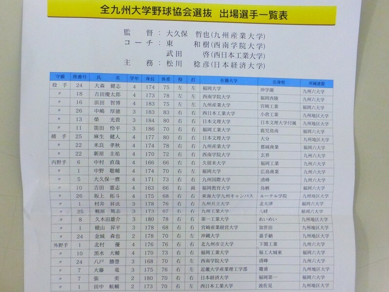 全九州大学野球選抜のメンバー表