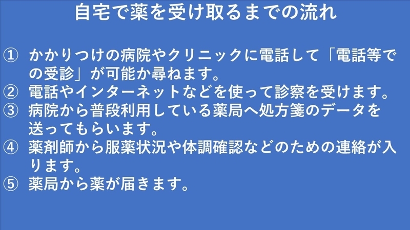 「新型コロナウイルス感染症の感染拡大を踏まえたオンライン診療について」を参照し筆者作成