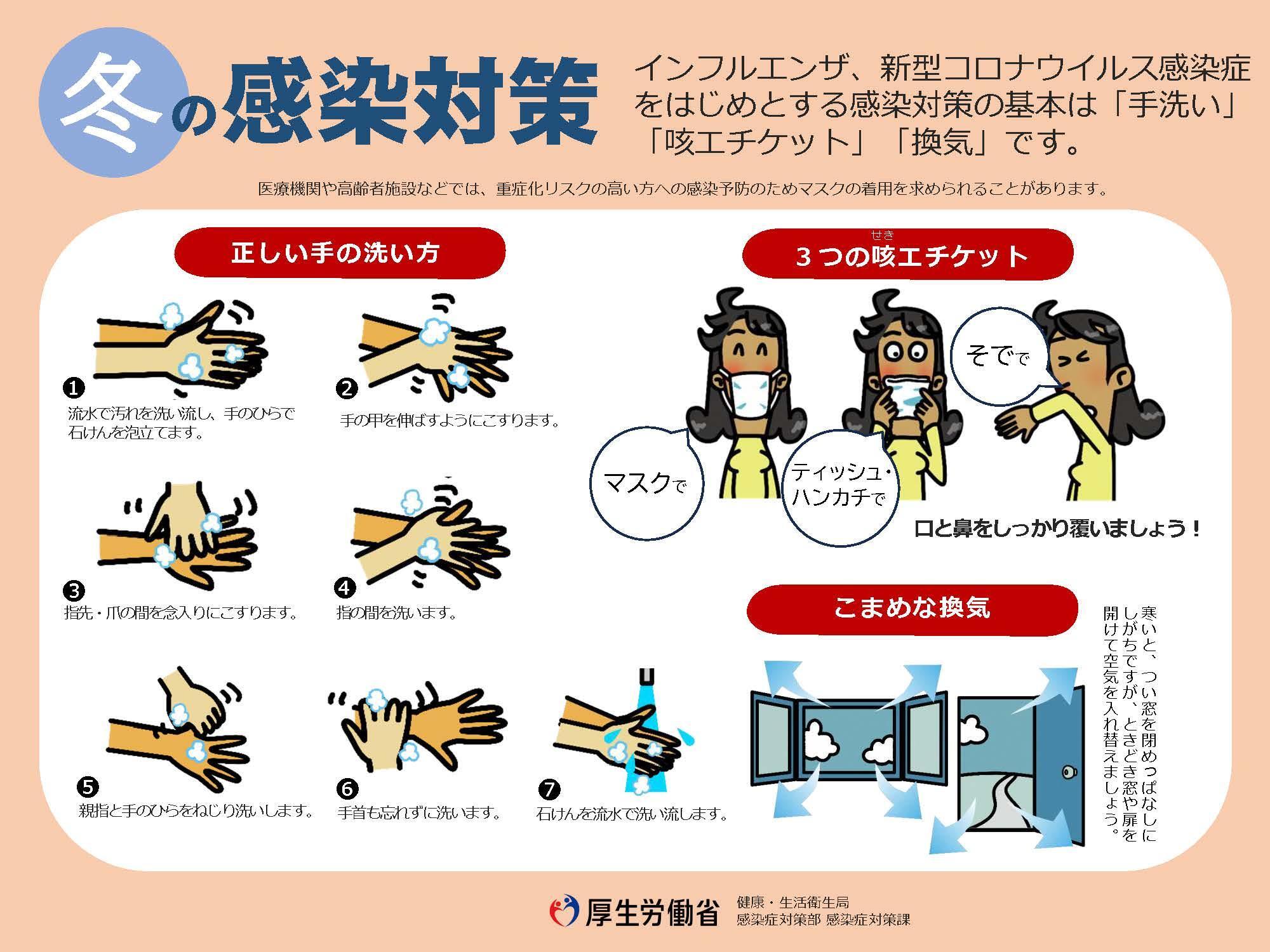 引用：厚生労働省「冬の感染対策」