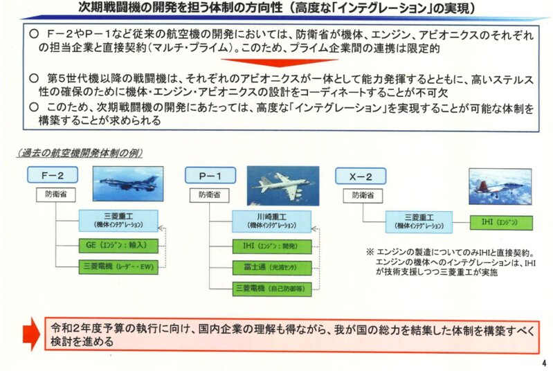 次期戦闘機の開発を担う体制の方向性（出所：防衛省資料）