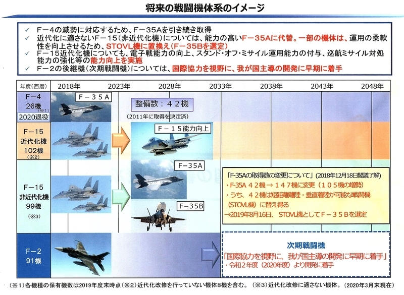 将来の戦闘機体系のイメージ（出所：防衛省資料）