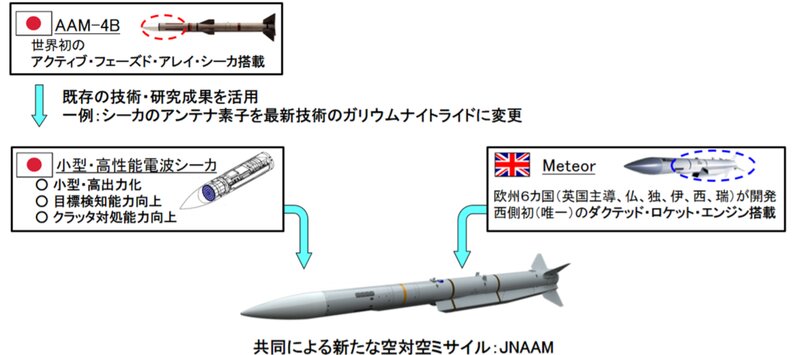 戦闘機用空対空ミサイルの日英共同研究のイメージ図（防衛省資料を筆者がキャプチャー）