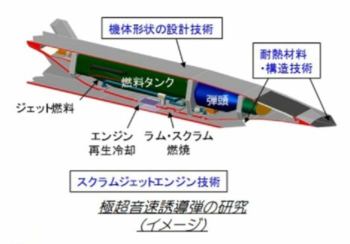 極超音速で巡航が可能なスクラムジェットエンジンの構成要素技術について、日本の防衛省も早期装備化に向けて研究を推進中だ（我が国の防衛と予算「令和3年度予算の概要」より）