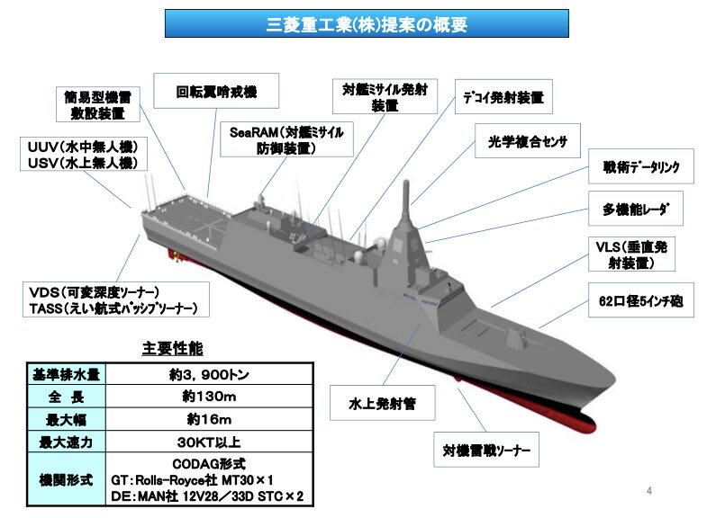 三菱重工業が提案していた「3000トン型護衛艦FFM」の概要イラスト。盛り込まれる主要性能や搭載予定の装備などがわかる（防衛装備庁ホームページより）