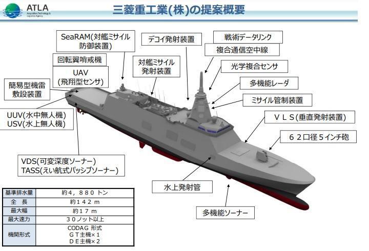 新型FFMに関する三菱重工業の概要提案。防衛省は8月25日、主契約者に三菱重工業、下請負者にジャパンマリンユナイテッドをそれぞれ選んだ（防衛省資料）