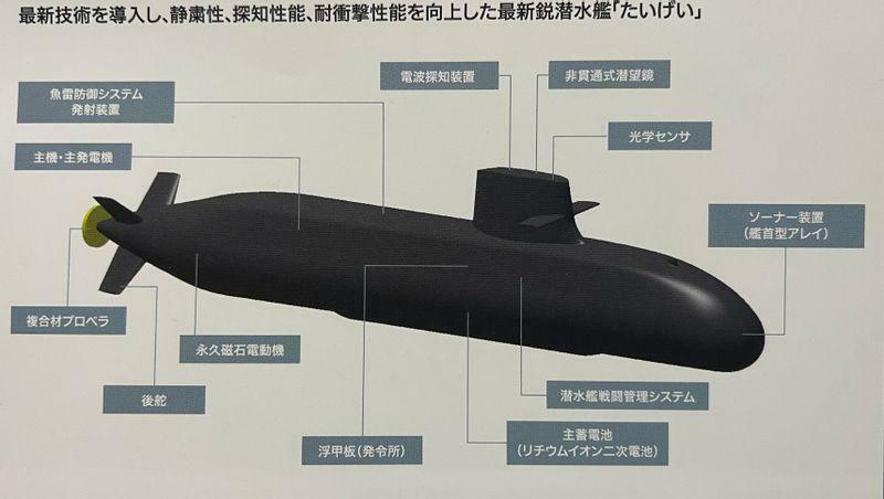 潜水艦たいげいの概要図。たいげい型は同じ（三菱重工業資料より）