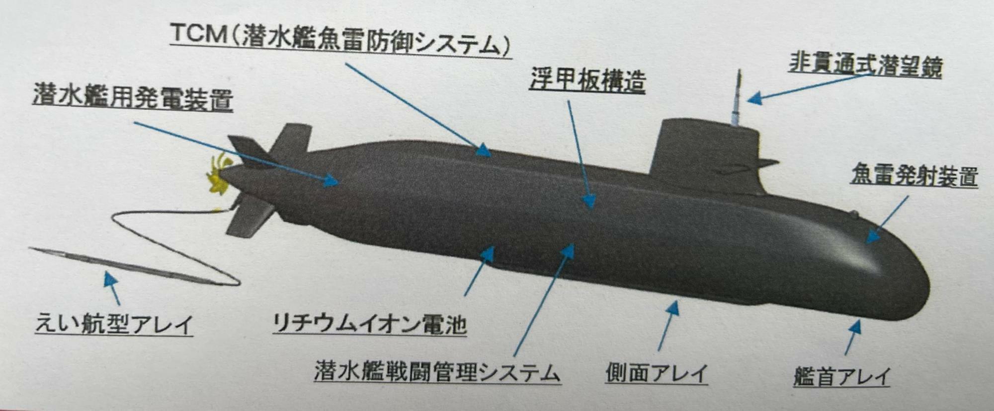 3月8日に就役した海自の最新潜水艦たいげい型3番艦「じんげい」の概要図（海上幕僚監部）
