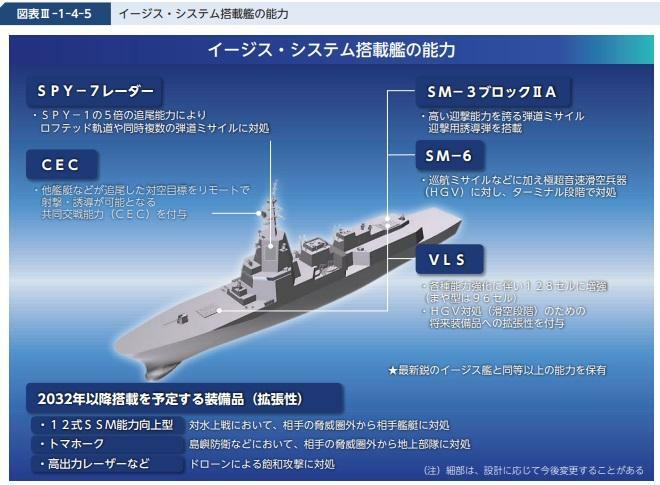 2024年度防衛白書に掲載されたイージス・システム搭載艦の最新のイメージ図（防衛省）