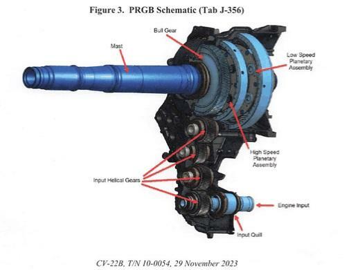 プロップローター・ギアボックス（PRGB）のイメージ図（米空軍事故調査報告書より）