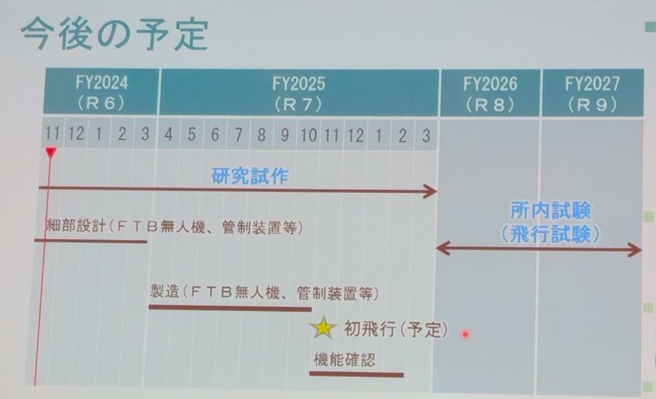 人工知能（AI）を搭載する実験用航空機（FTB）無人機についての今後の予定。11月12日に都内で開会した「防衛装備庁技術シンポジウム2024」で筆者が撮影。