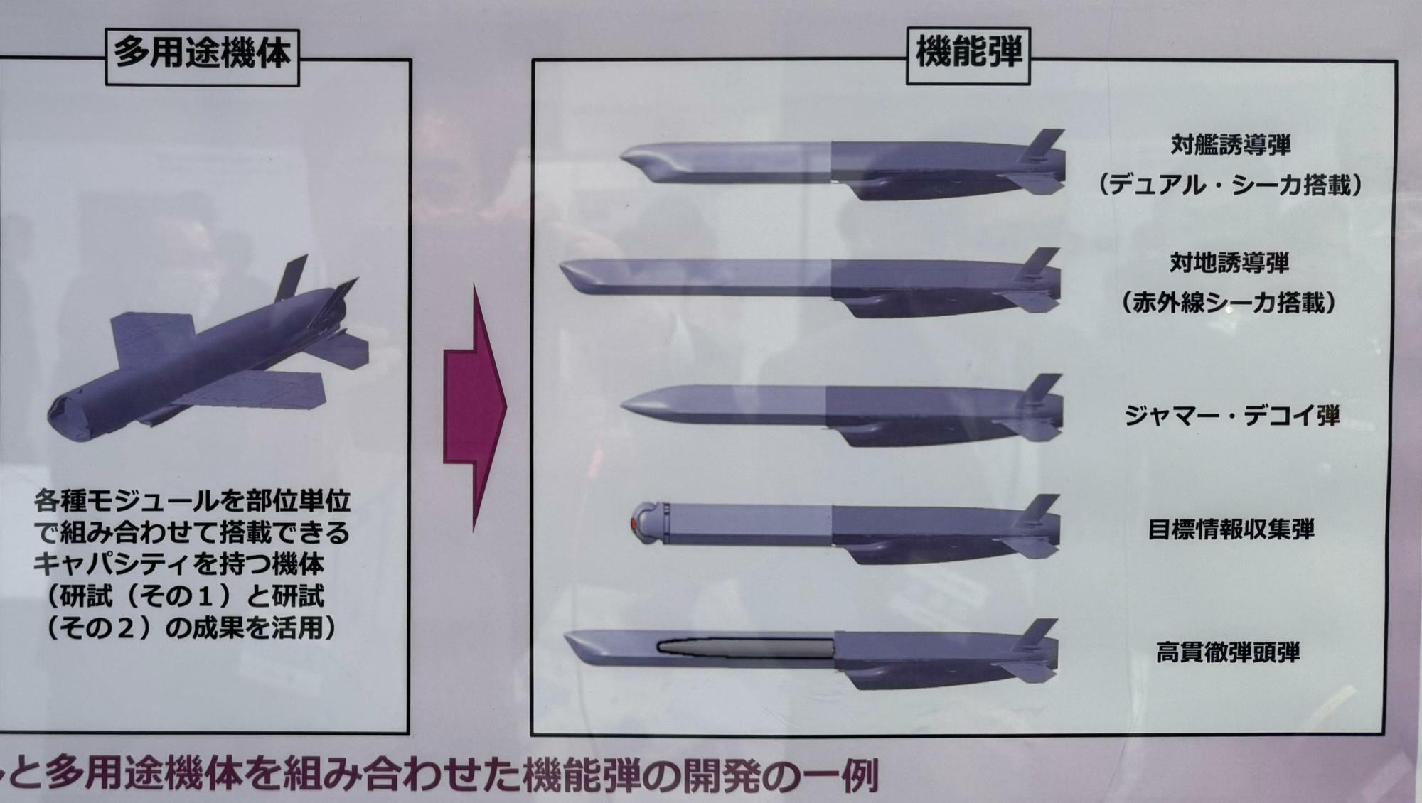島嶼防衛用新対艦誘導弾は弾頭部分をモジュール化し、ミサイル本体を共通化することによって多種多様なミサイルの開発に資することが期待されている。「防衛装備庁技術シンポジウム2024」で筆者が撮影。