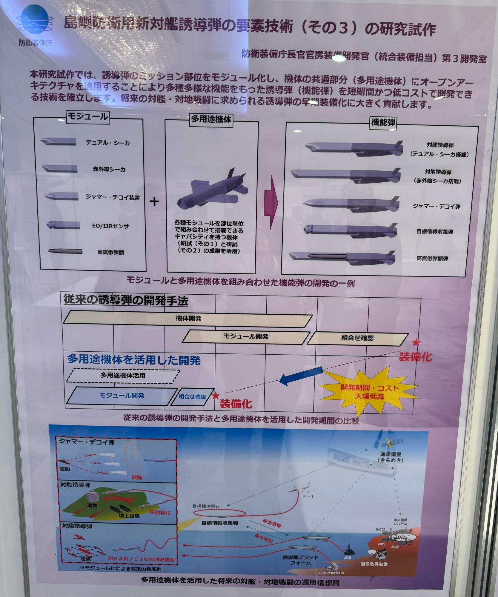 「島嶼防衛用新対艦誘導弾の要素技術（その3）の研究試作」について。モジュール化とミサイル本体を共通化した多用途機体を活用する利点が強調されている。「防衛装備庁技術シンポジウム2024」で筆者が撮影。