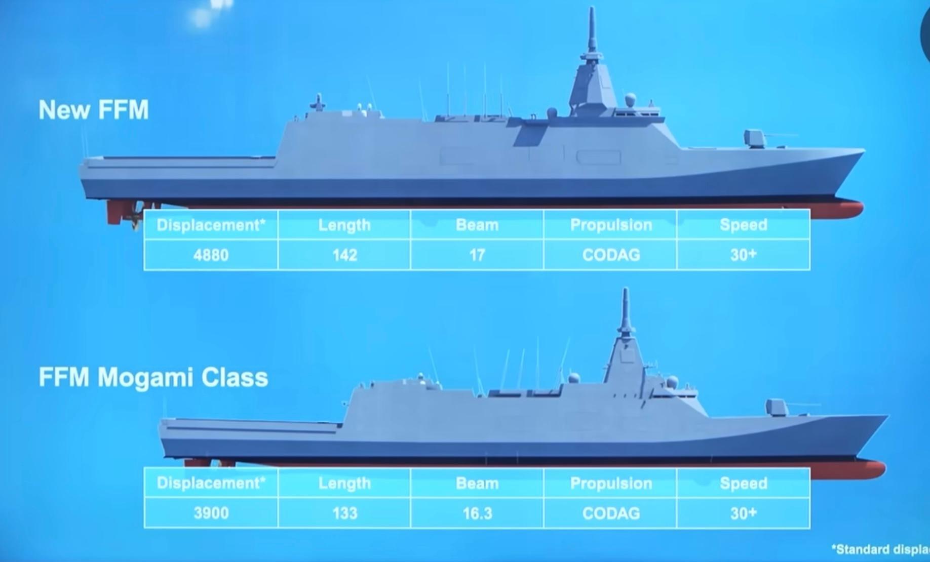 新型FFMは基準排水量4880トン、全長142メートル、全幅17メートル。もがみ型は基準排水量3900トン、全長133メートル、全幅16.3メートル（Naval NewsのYouTube動画より）