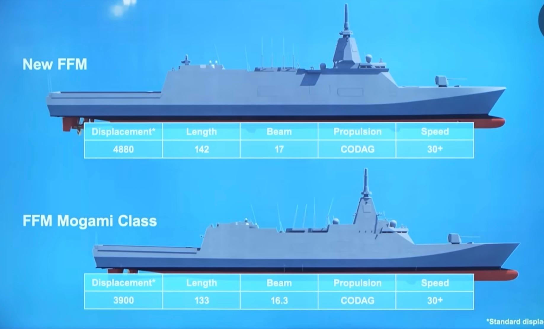 2025年度防衛予算案、海自「新型FFM」3隻の建造費に3148億円 も 2025年度防衛予算案、海自「新型FFM」3隻の建造費に3148億円 も