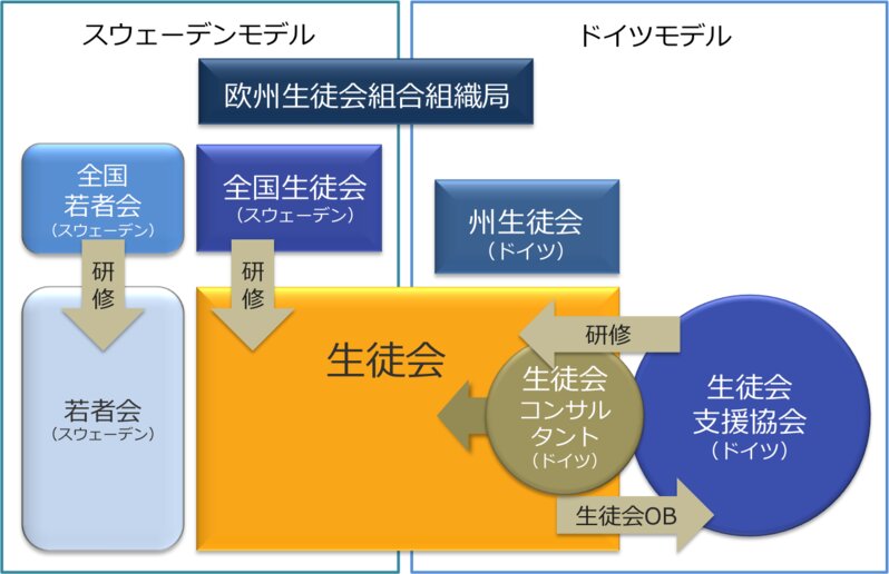 ドイツやスウェーデンを見習い日本の主権者教育も自治と参画を合わせた 新しい生徒会 を柱にすべき 高橋亮平 個人 Yahoo ニュース ドイツやスウェーデンを見習い日本の主権者教育も自治と参画を合わせた 新しい生徒会 を柱にすべき 高橋亮平 個人 Yahoo ニュース