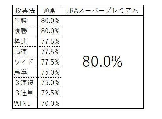 注目馬は今日もアレ？! 9月18日は払戻率がすべて80％のJRAスーパー