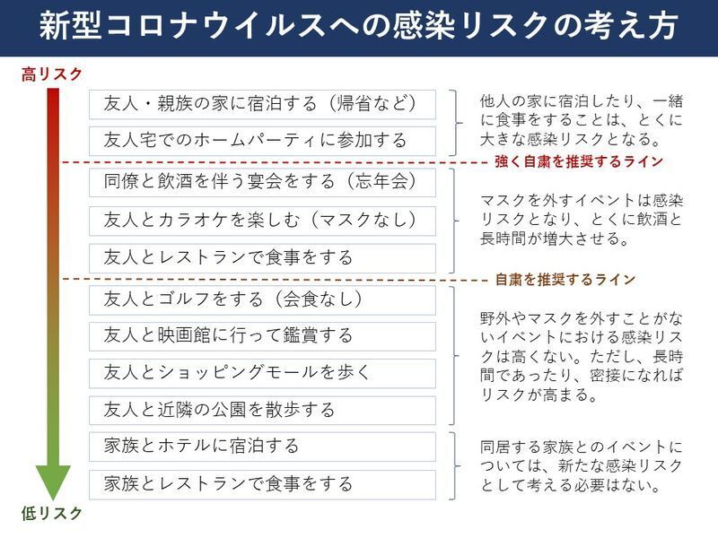 筆者作図