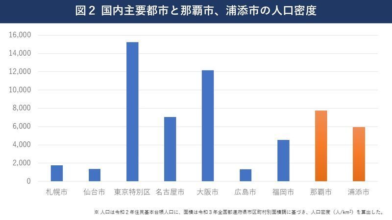 筆者作図