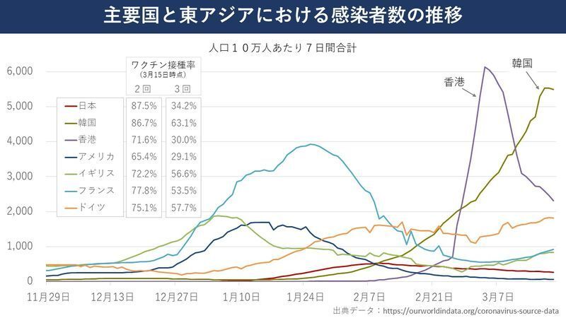 筆者作図