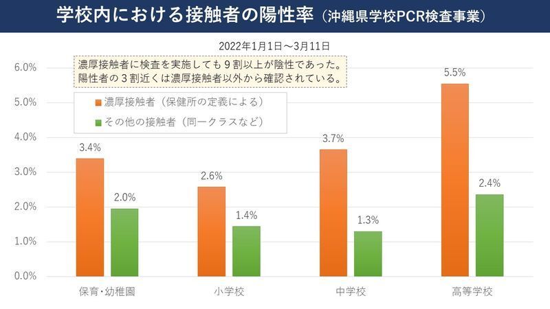 筆者作図