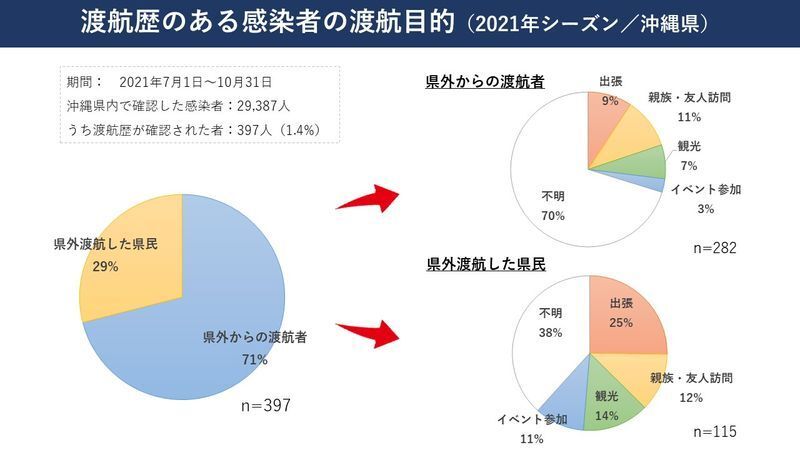 筆者作成