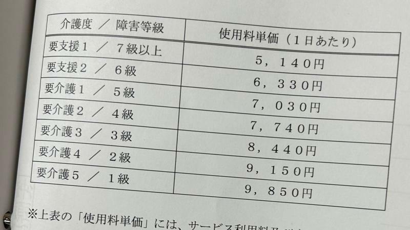 ある町が設定している使用料単価。これではビジネスホテルと変わらない（提供者は匿名希望）