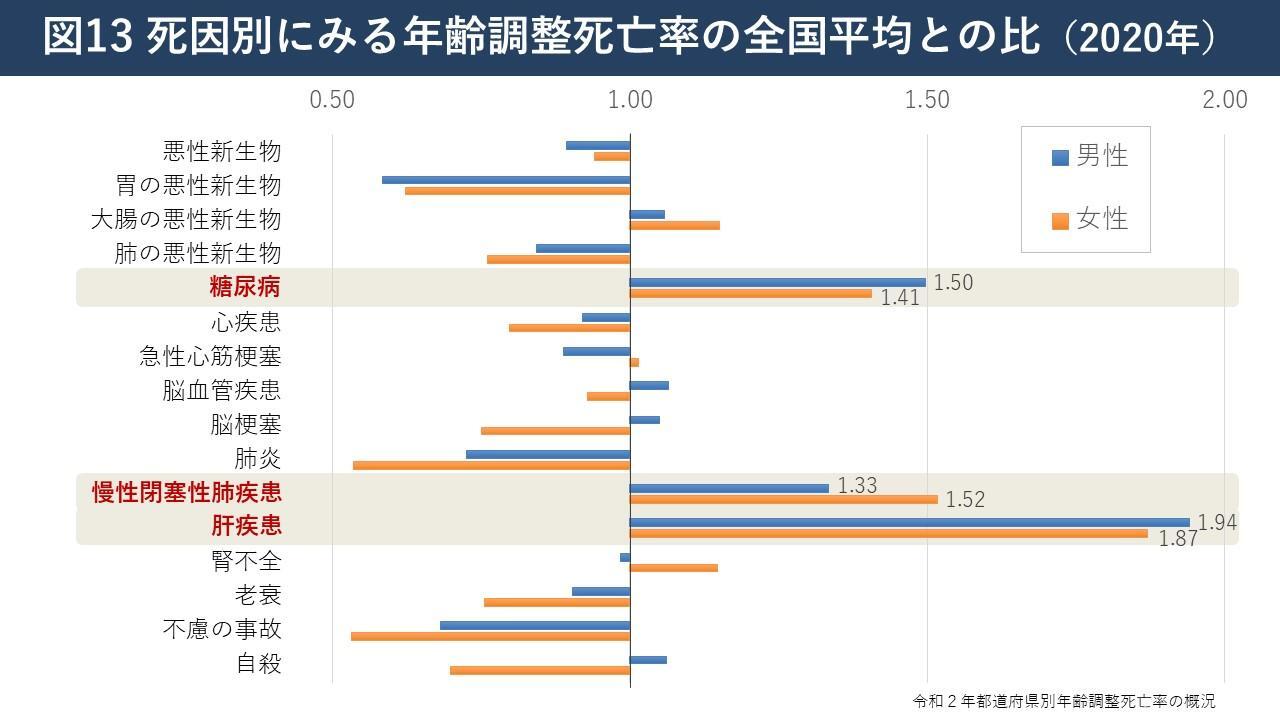 筆者作図