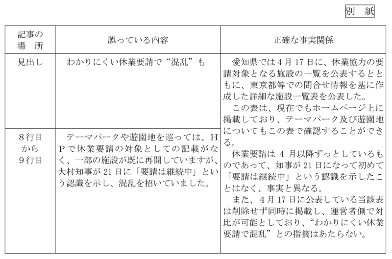 東海テレビの報道に対して、愛知県が作った正誤表。「わかりにくい休業要請で“混乱”も」などの見出しも誤りだと指摘されている