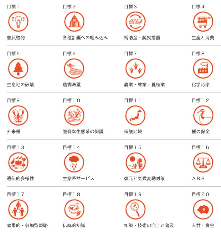 「にじゅうまるプロジェクト」で作られた愛知ターゲットの20のアイコンと日本語訳