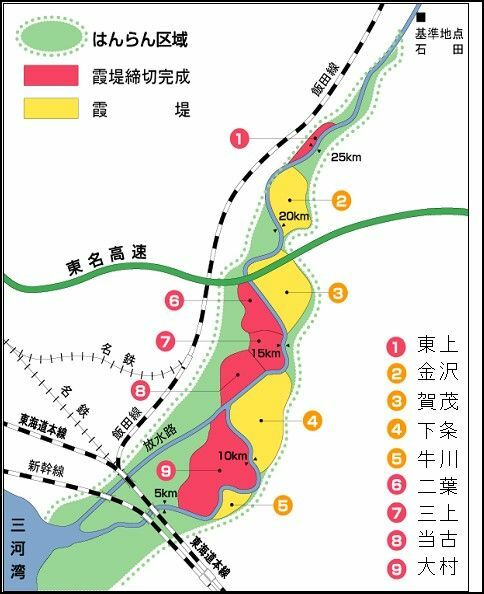 豊川と霞堤の位置関係。右岸側（赤色）の霞堤は放水路の整備によって締め切られたが、左岸側（黄色）の霞堤はそのまま残されている（国交省中部地方整備局の資料から）