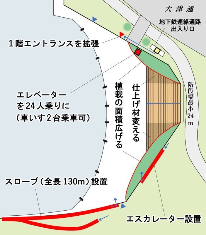 5月下旬に事業者が示した改善案。南側にエスカレーターとスロープを設置するが、北側の地下鉄出口からは大きく回り込まなければならない(取材を基に筆者作成、階段の段数は省略してある)