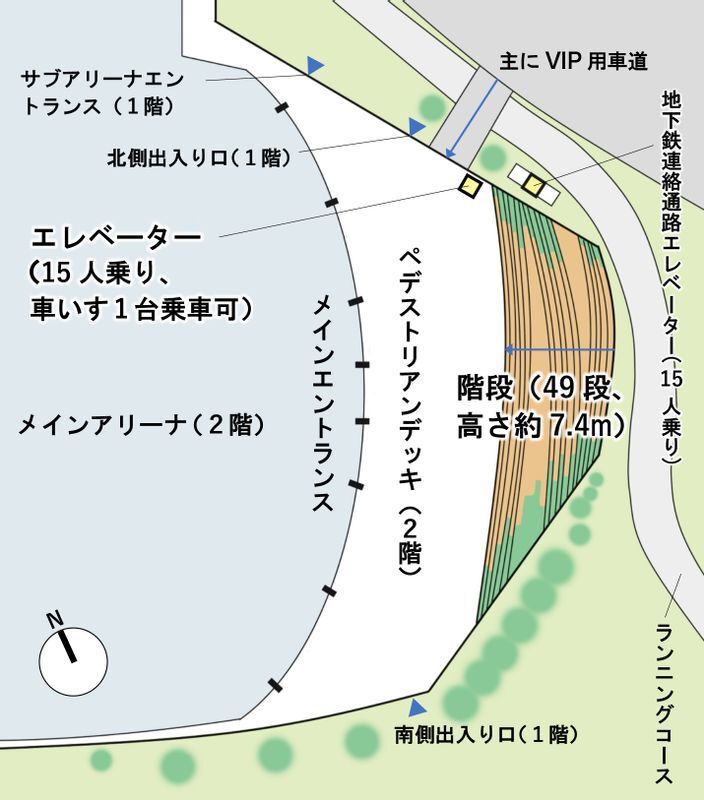 当初計画の平面イメージ。屋外から2階のメインエントランスに直接たどり着くには、大階段か15人乗りのエレベーター1基しか手段がなかった(取材を基に筆者作成、階段の段数は省略してある)