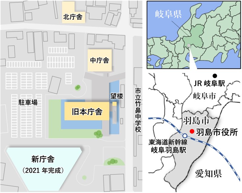 羽島市と市役所庁舎の関係を示す図（羽島市の資料などを基に筆者作成）