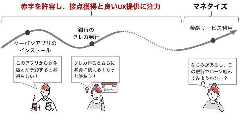 出典：筆者所属企業発行の「中国のOMO社会でもがく 非IT企業の実態」レポートより一部を抜粋・改編