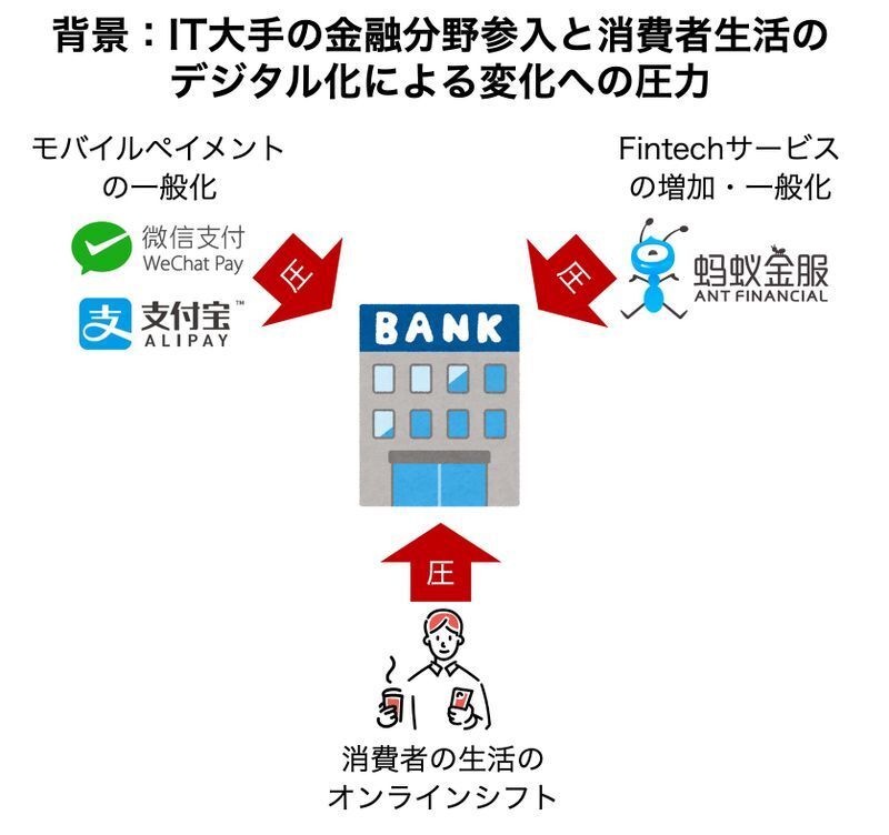 出典:筆者所属企業発行の「中国のOMO社会でもがく 非IT企業の実態」レポートより一部を抜粋