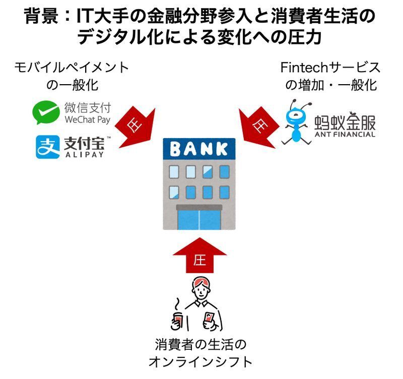 出典：筆者所属企業発行の「中国のOMO社会でもがく 非IT企業の実態」レポートより一部を抜粋