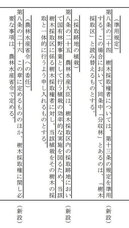 改正法案の8条25の項目