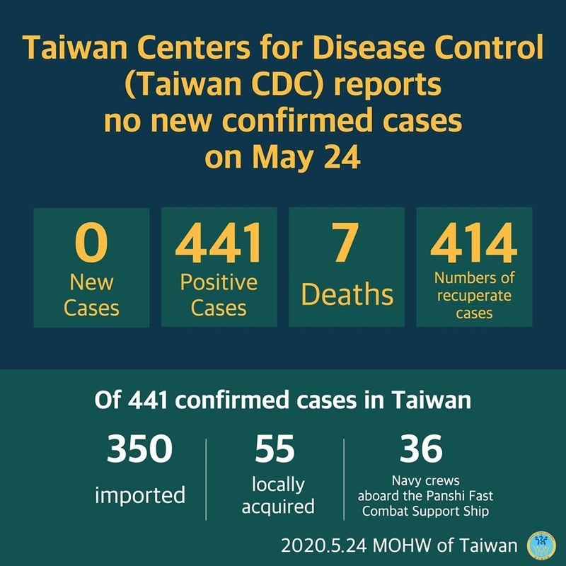 下列中央が台湾域内の感染者数、下列右が海軍の感染者数。5月24日現在、台湾の累計感染者数は441人、死者は７人。（衛生福利部公式Facebookページより）