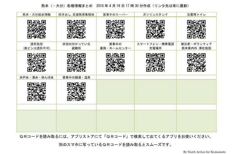 塚田さんらが作成した、地図を表示させるためのQRコードの「画像リスト」