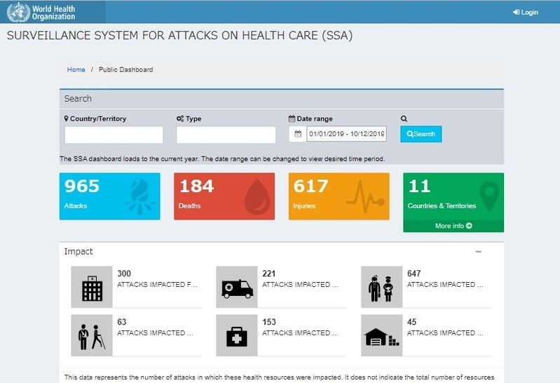「SURVEILLANCE SYSTEM FOR ATTACKS ON HEALTH CARE (SSA)」。国別、攻撃種別の検索も可能。