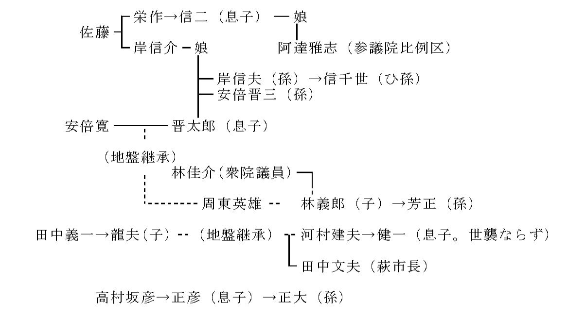 元首相 安倍晋三 親族 佐藤栄作 岸信介 叔父 書 真作 直筆色紙「酒無量 元首相 安倍晋三 親族 佐藤栄作 岸信介 叔父 書 真作 直筆色紙「酒無量