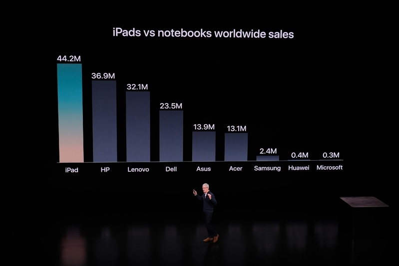 年間4420万台の販売台数は、どのメーカーのノートPCよりも多い、と比較対象をノートPCに合わせました。